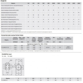 Вентилятор канальный SOLER & PALAU (Солер Палау), TD 2000/315 3V