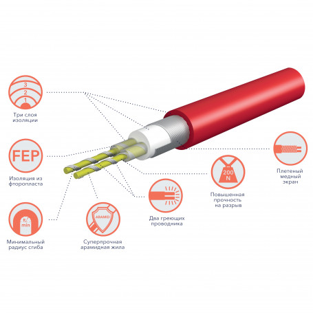 Кабель нагревательный Royal Thermo RTDC 2-17-1200 с терморегулятором RTS-16