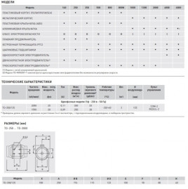 Вентилятор канальный SOLER & PALAU (Солер Палау), TD 350/125 T 3V