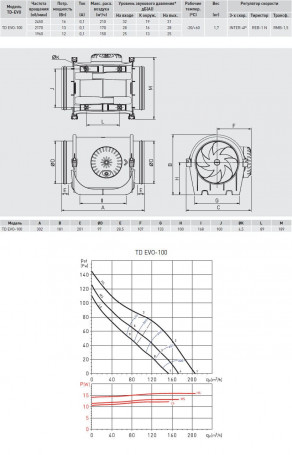 Вентилятор канальный SOLER &amp; PALAU (Солер Палау), TD EVO-100 (220-240V 50/60HZ) RE