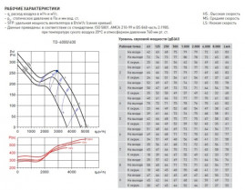Вентилятор канальный SOLER &amp; PALAU (Солер Палау), TD 6000/400
