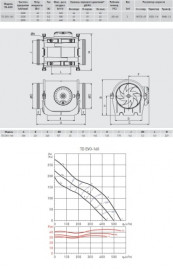 Вентилятор канальный SOLER &amp; PALAU (Солер Палау), TD EVO-160 (220-240V 50/60HZ) N8